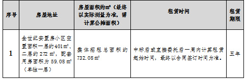 金世纪安置房小区空置房屋租赁竞拍公告
