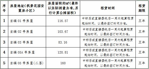 枫景安置房小区房屋租赁竞拍公告