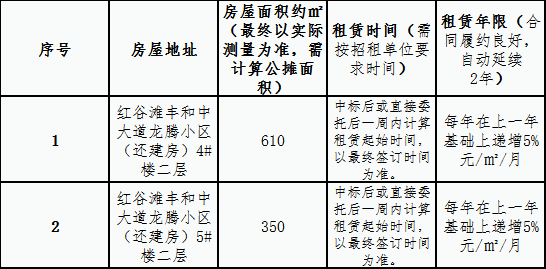 建设总公司龙腾小区（还建房）两间二层房屋 租赁竞拍公告