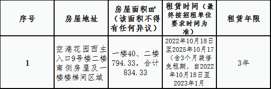 空港花园安置房小区房屋租赁竞拍公告