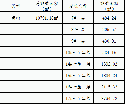 欧菲光二号园区商铺招租公告