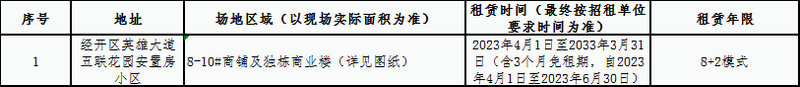 五联花园安置房小区商铺部分场地区域 招租竞拍公告