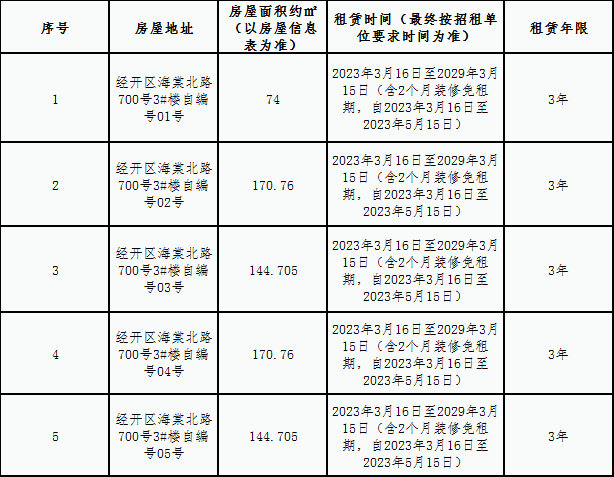 青岚安置房小区配套房屋租赁竞拍公告