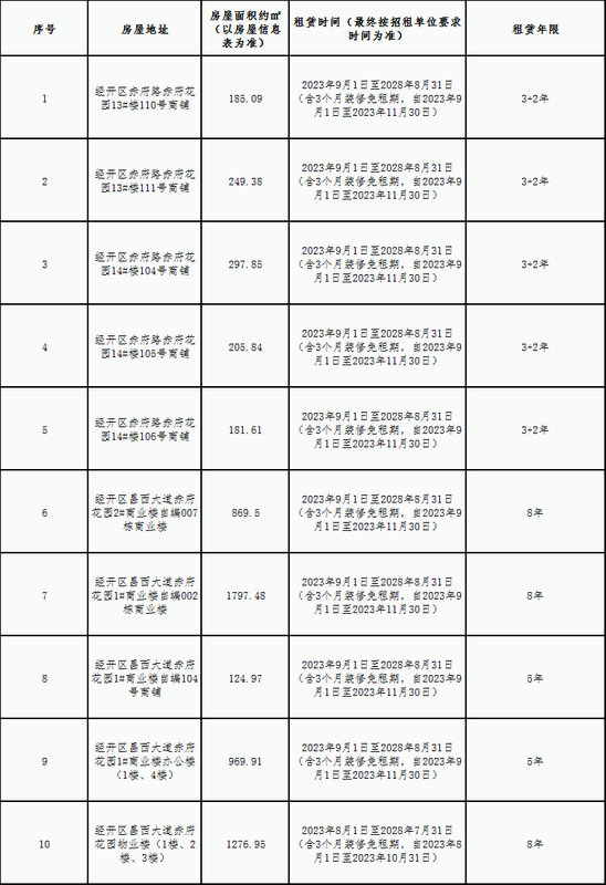 赤府花园安置房小区房屋租赁竞拍公告